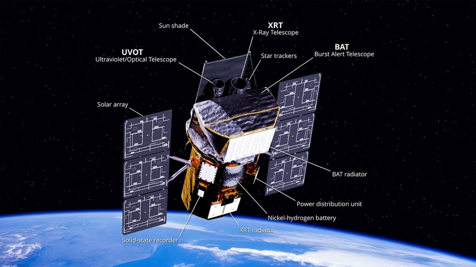 Can Nasa save its ageing Swift observatory? Inside the $30-million rescue plan | Technology News