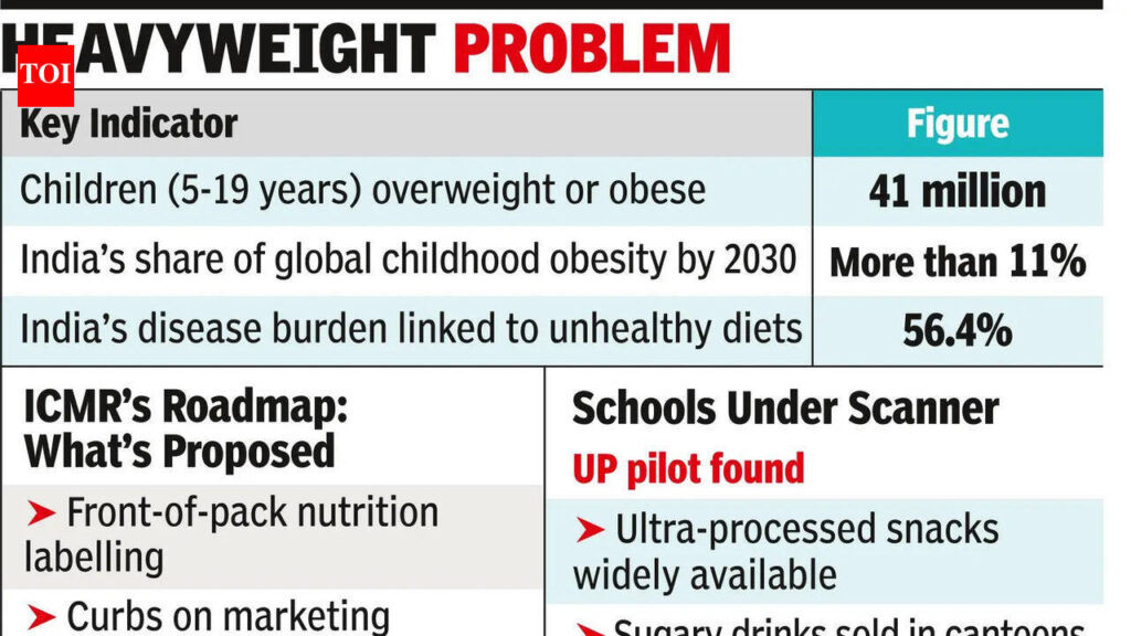 4.1cr kids obese, ICMR seeks tighter curbs | India News