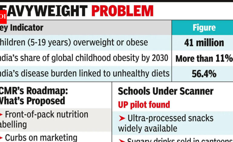 4.1cr kids obese, ICMR seeks tighter curbs | India News