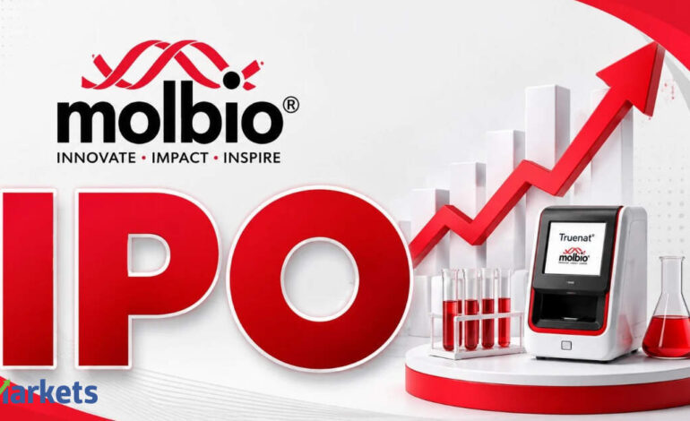 Molbio Diagnostics IPO opens today: GMP at 15% — Check price band. Should you subscribe?