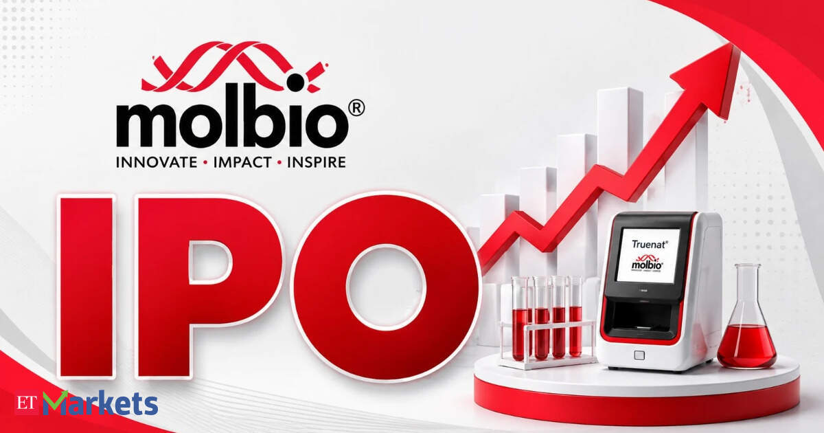 Molbio Diagnostics IPO opens today: GMP at 15% — Check price band. Should you subscribe?