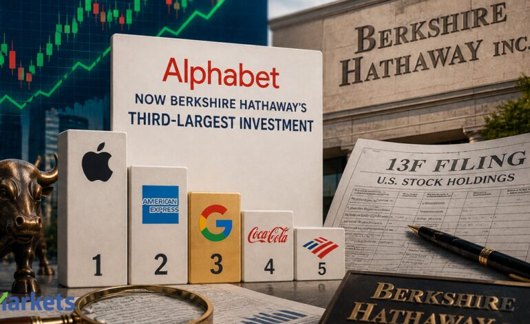 Alphabet becomes Berkshire Hathaway’s third-largest investment