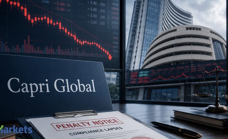 Capri Global shares slip 3% after NSE, BSE impose Rs 74,000 penalty for compliance lapses