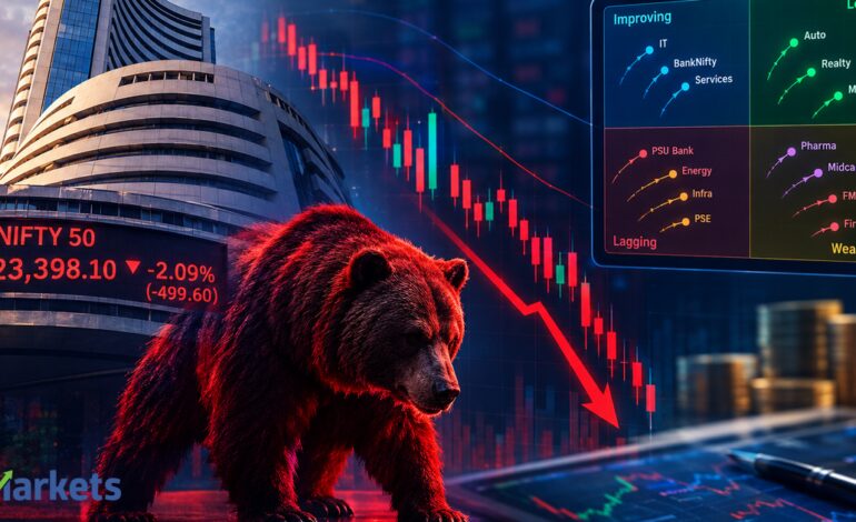 Dalal Street Week Ahead: Weak technical setup to keep bulls under pressure