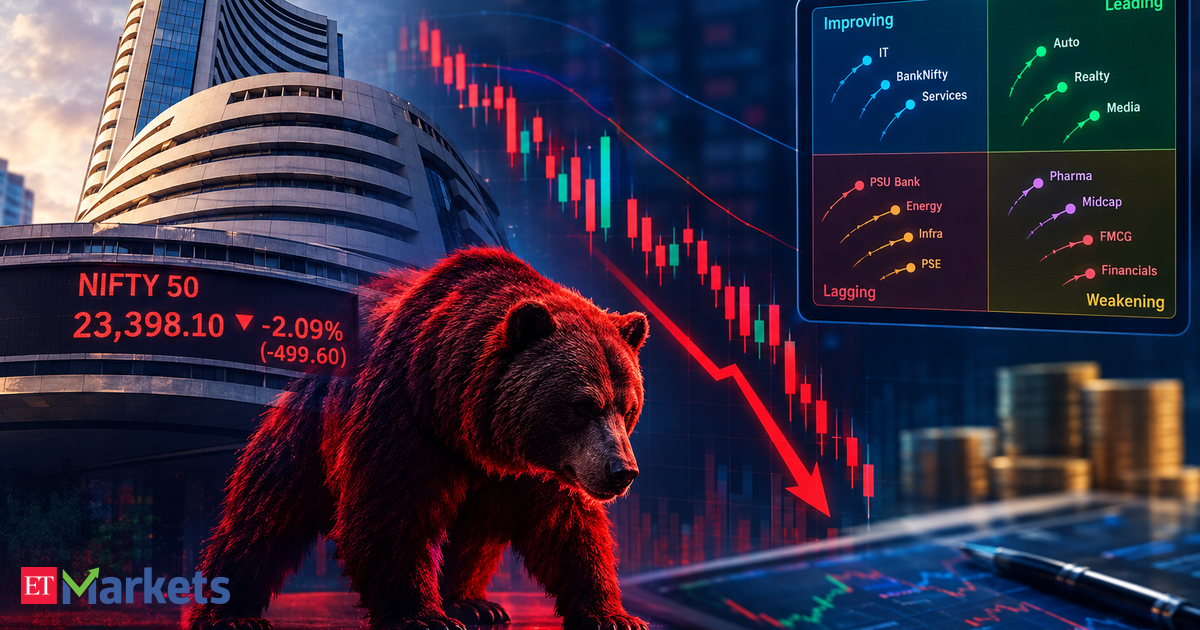 Dalal Street Week Ahead: Weak technical setup to keep bulls under pressure