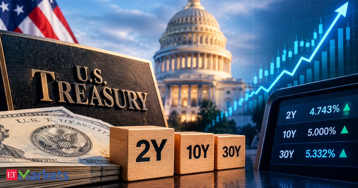 Two-year yield hits highest since 2024 as investors weigh outlook for rate hikes