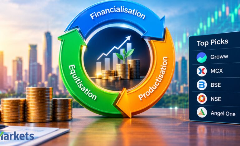 $500 billion flywheel! Macquarie lists 3 drivers for strong growth in capital market stocks, lists top picks