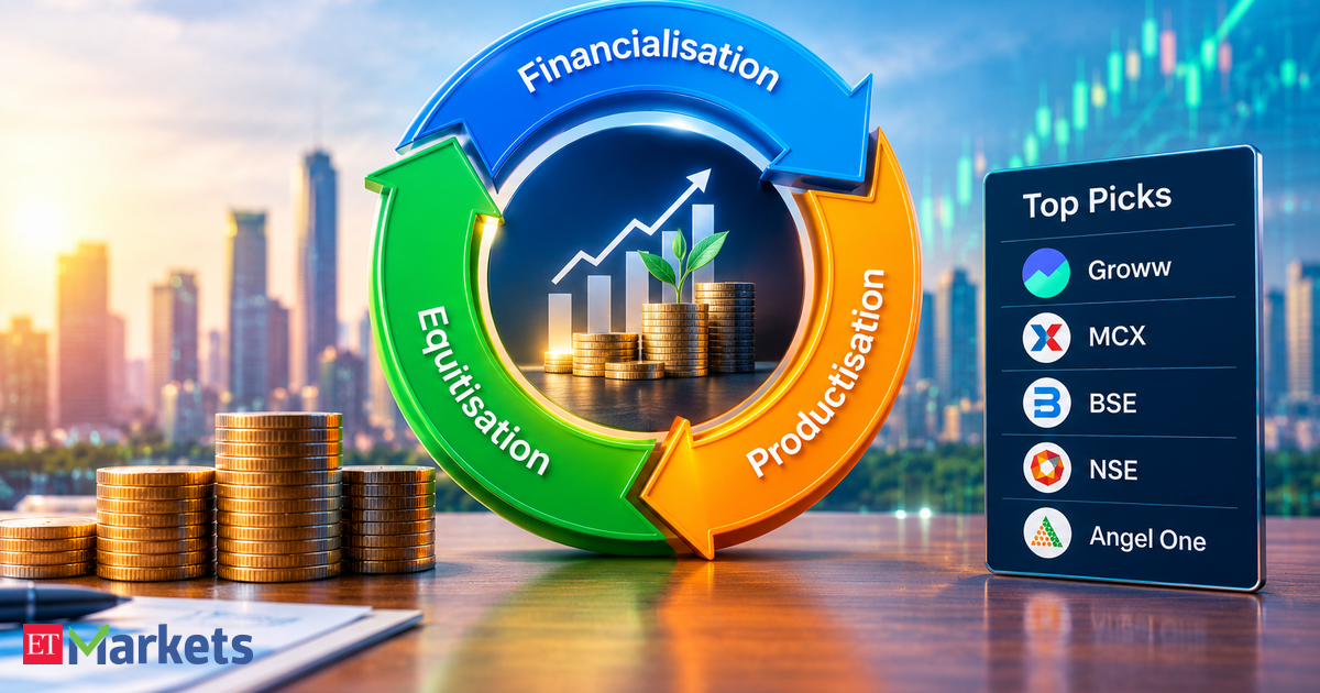 $500 billion flywheel! Macquarie lists 3 drivers for strong growth in capital market stocks, lists top picks
