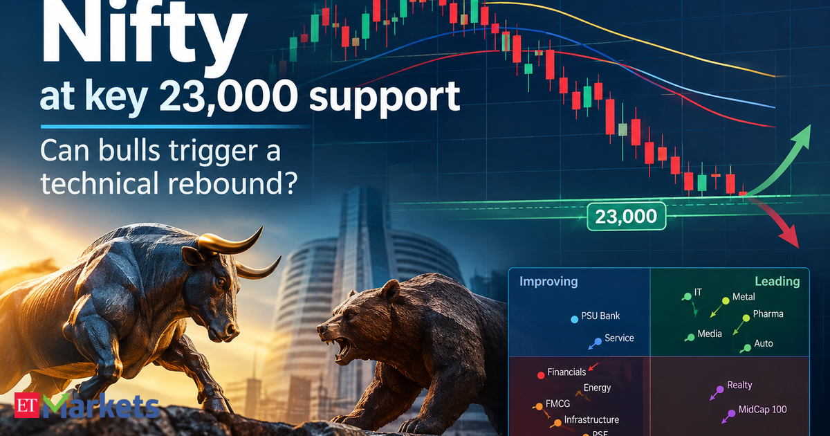 Nifty at key 23,000 support: Can bulls trigger a technical rebound?